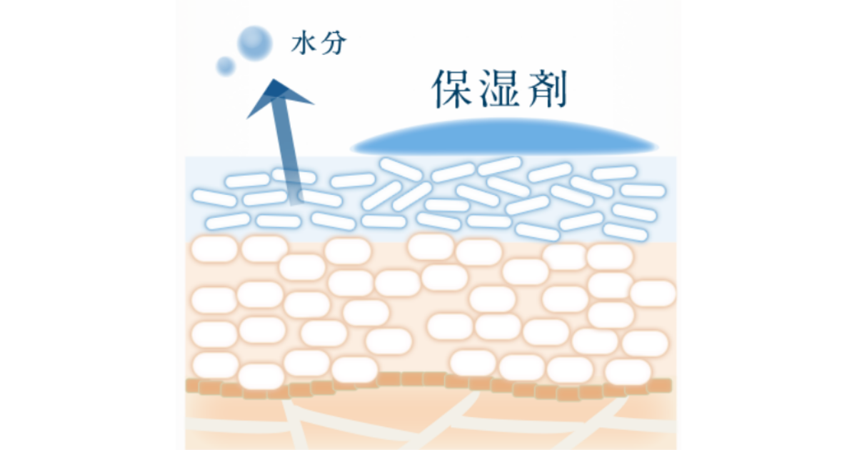 従来のスキンケア